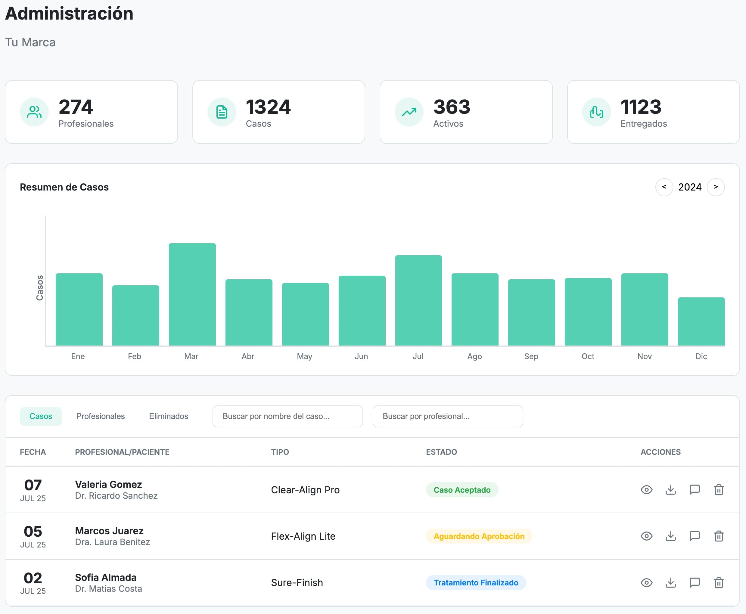 Vista del panel administrativo para laboratorios